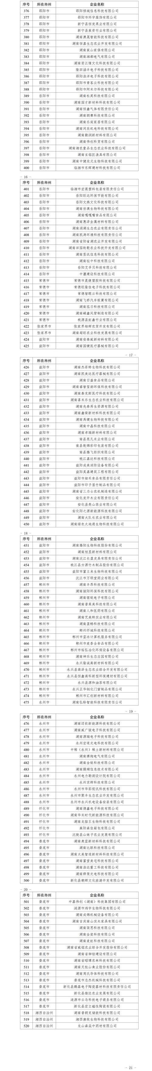 湖南 企业名单公示