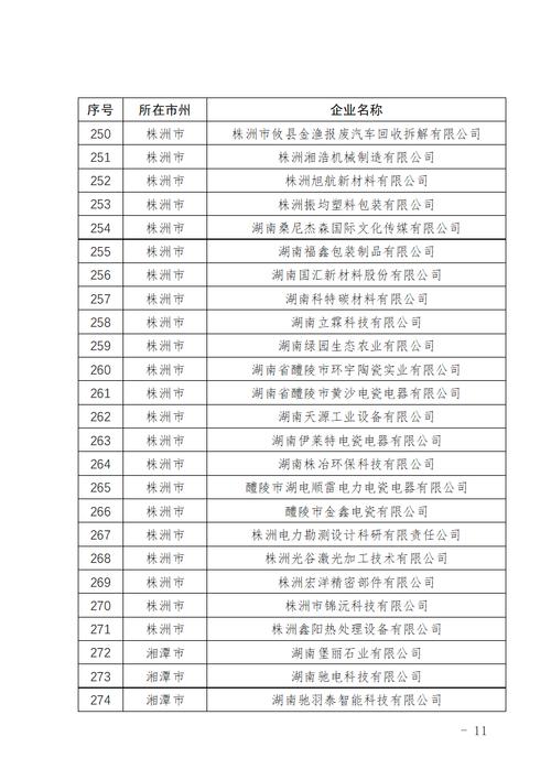 湖南 企业名单公示