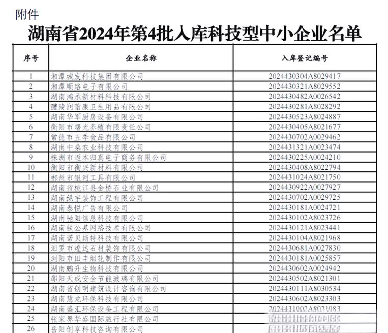湖南 企业名单公示