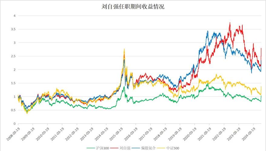 华宝多策略基金分红