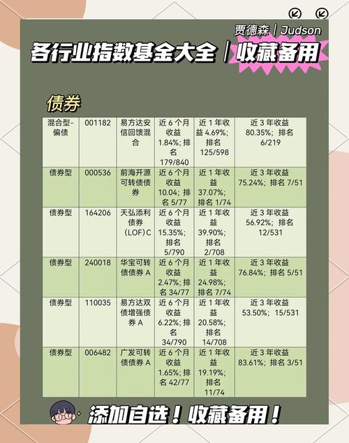 资产基金是什么科目