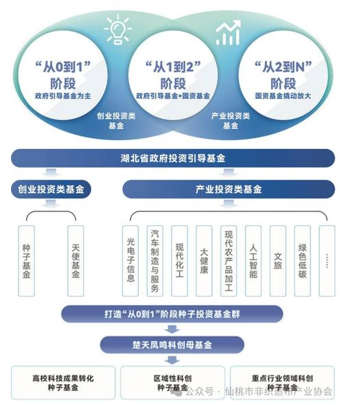 产业投资基金是什么