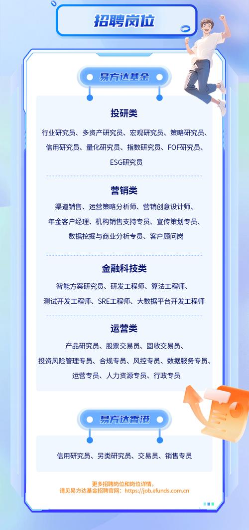 易方达基金校园招聘