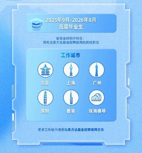 易方达基金校园招聘