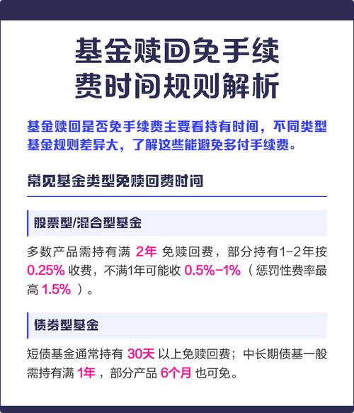 什么情况下赎回基金