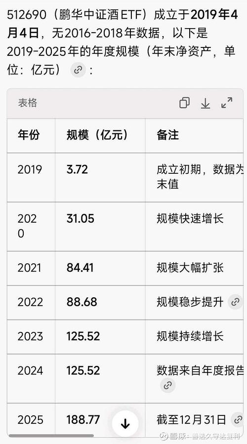 白酒场内ETF基金