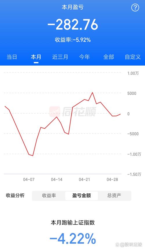 为什么基金收益下降