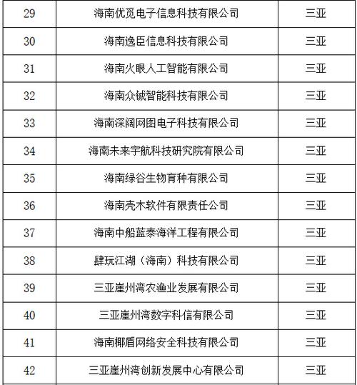 企业工商公示网海南