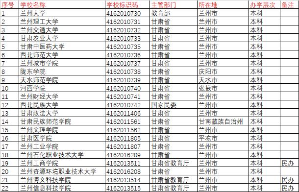 甘肅工商信息查询系统