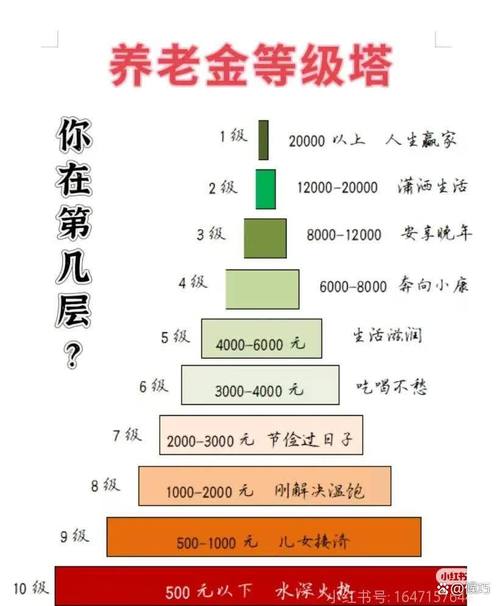 养老基金和普通基金