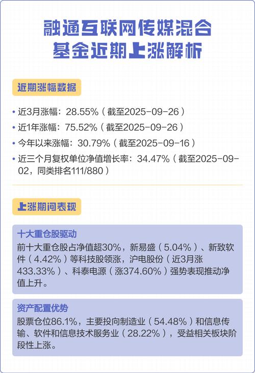 融通互联网传媒基金
