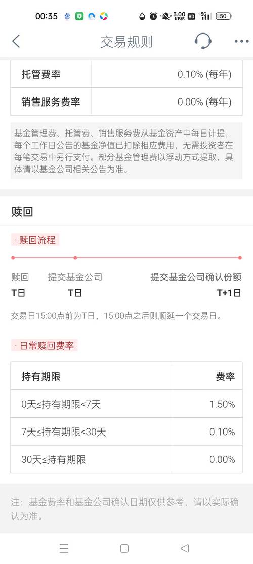 基金赎回后几天到帐