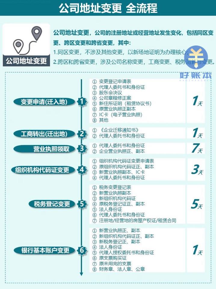 重庆企业信息变更查询