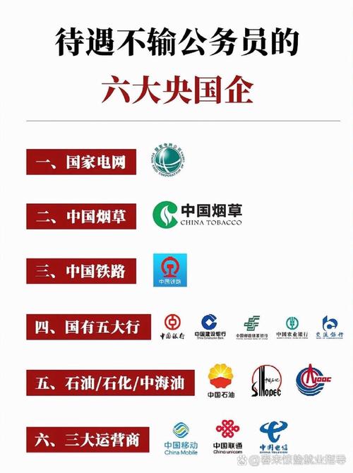 国家管理企业的单位