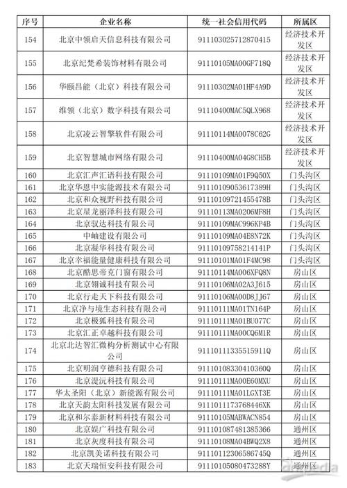 北京企业信息查询公开
