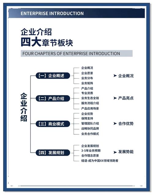 企业工商信息的作用