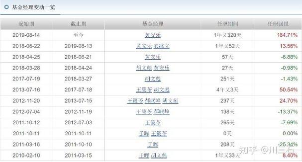 工银中小盘混合基金
