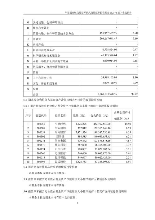 创业板指数基金代码