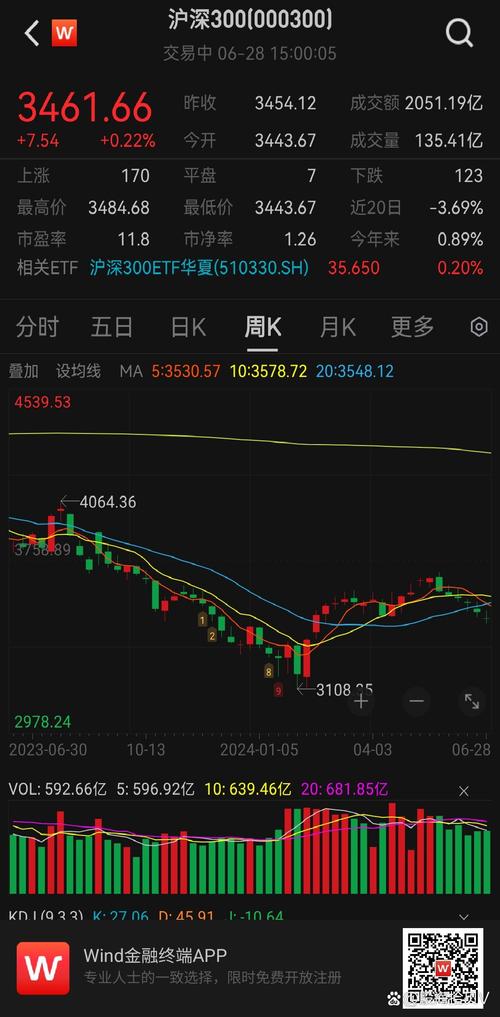 今天基金大盘走势图