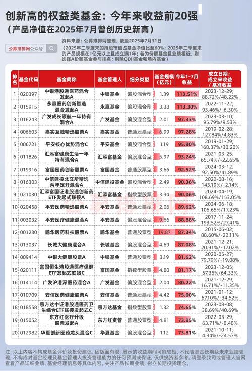 国内对冲基金有哪些