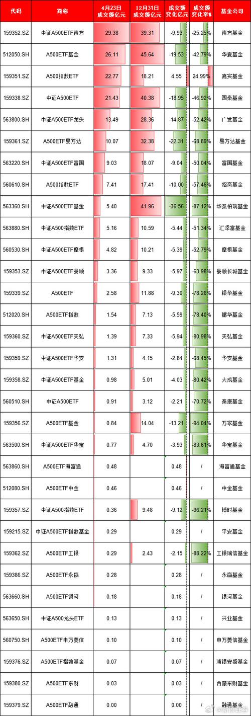 国泰300基金净值
