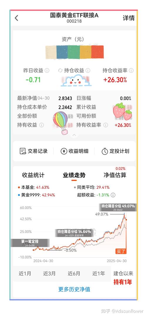 国泰300基金净值