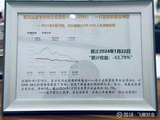 易方达平稳增长基金