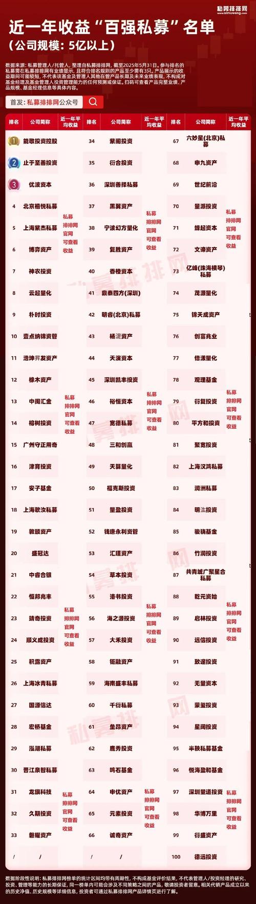 中国最好的私募基金