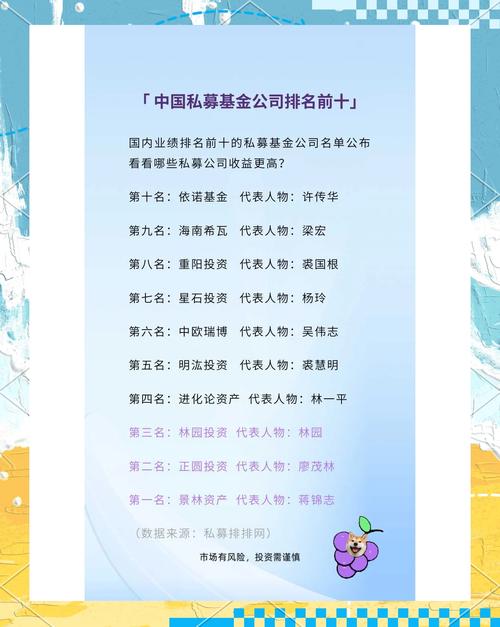 中国最好的私募基金