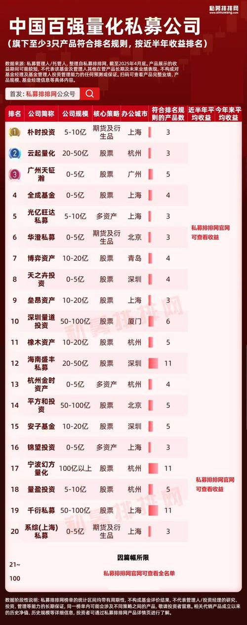 中国最好的私募基金