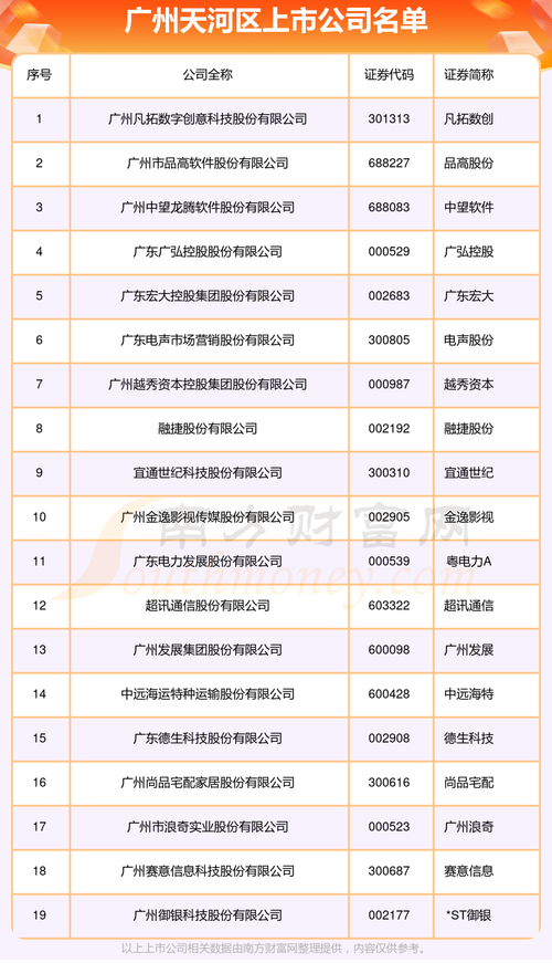 广州公司详细信息查询