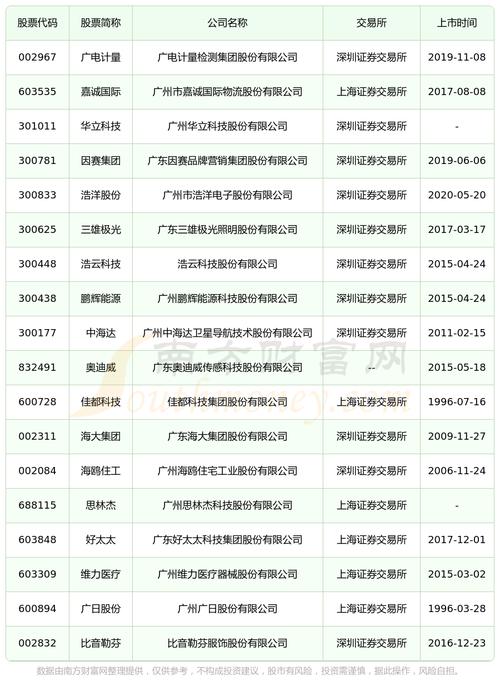 广州公司详细信息查询