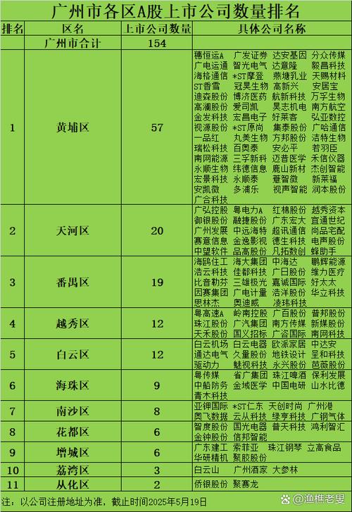 广州公司详细信息查询