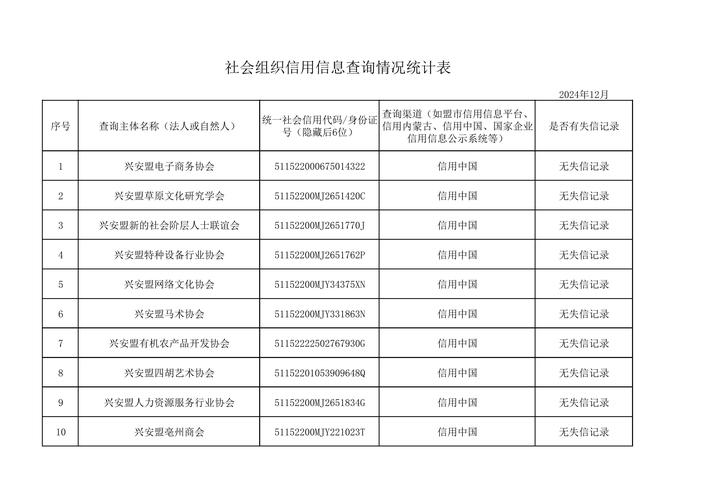 湖南个人信用信息查询