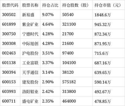 海富通回报基金净值