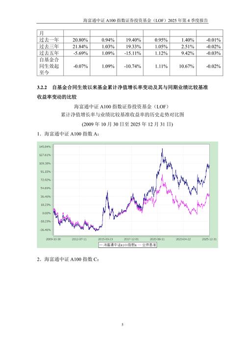 海富通回报基金净值