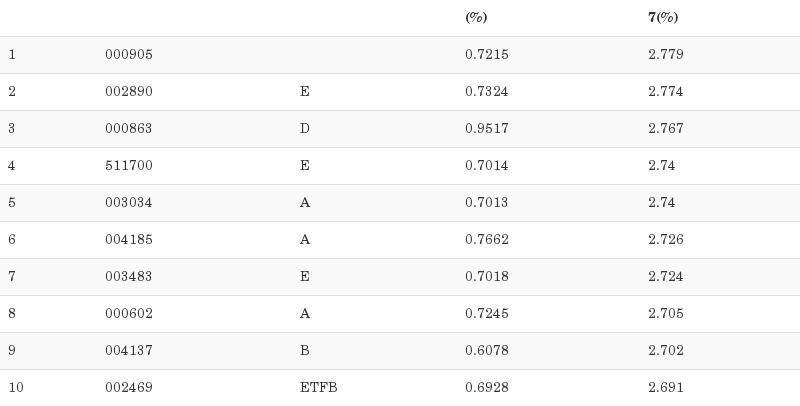 鹏华安盈宝货币基金