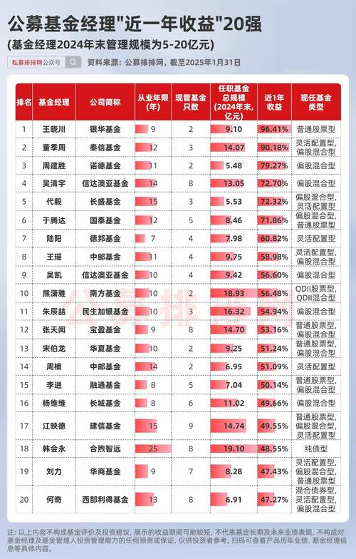 货币基金收益率排名
