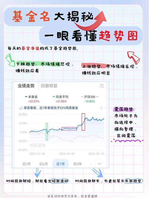 如何看懂基金走势图