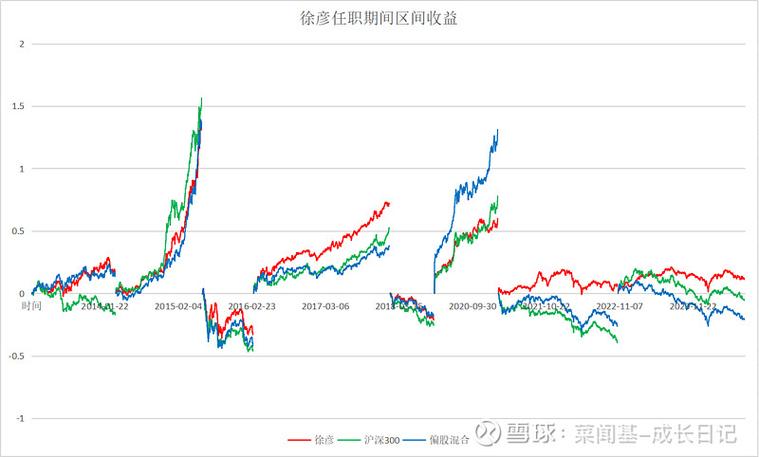 如何看懂基金走势图