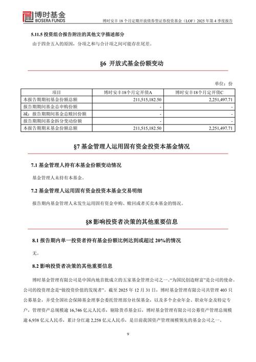 什么是定期开放基金