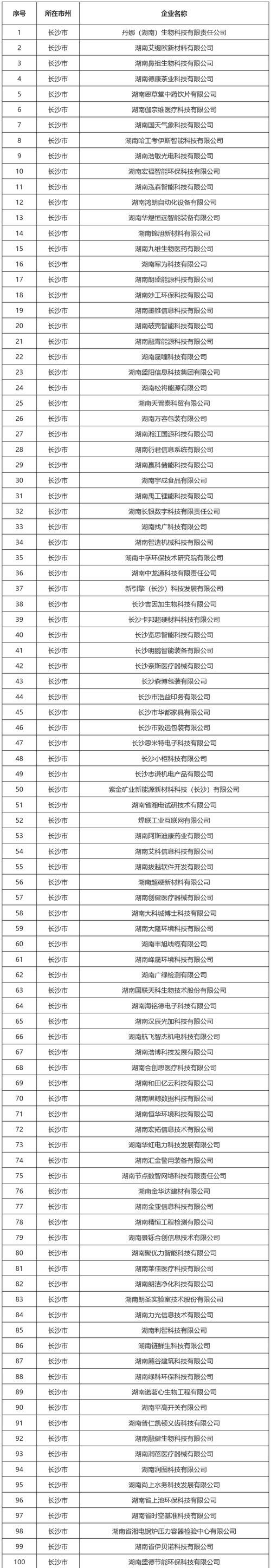 湖南企业登记公示网