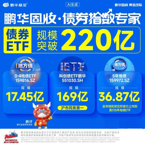 鹏华美国房地产基金