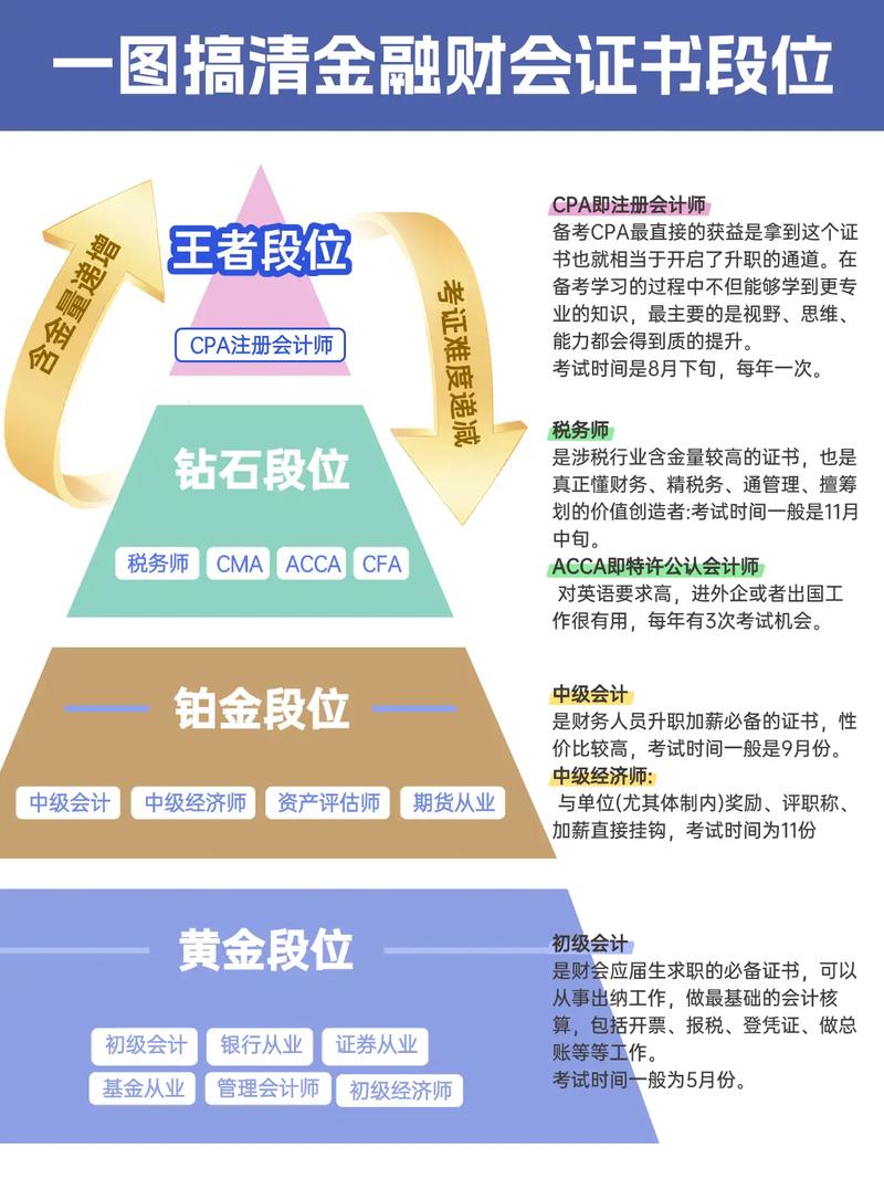 分级基金投资者权限