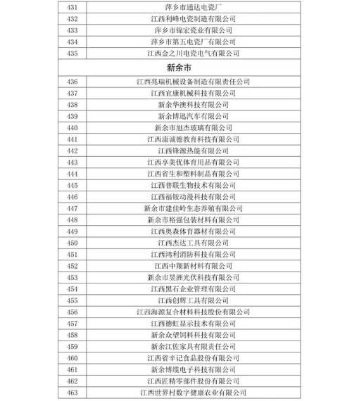 福建江西企业信息查询