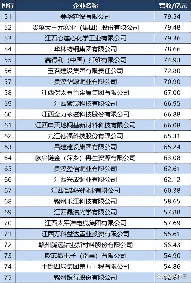 福建江西企业信息查询
