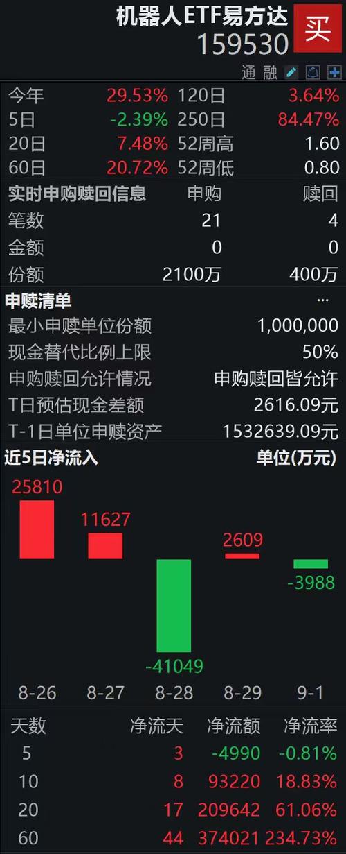 易方达基金公司官网