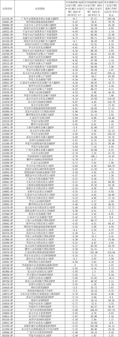 基金定投收益排行榜