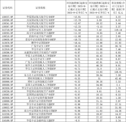 基金定投收益排行榜