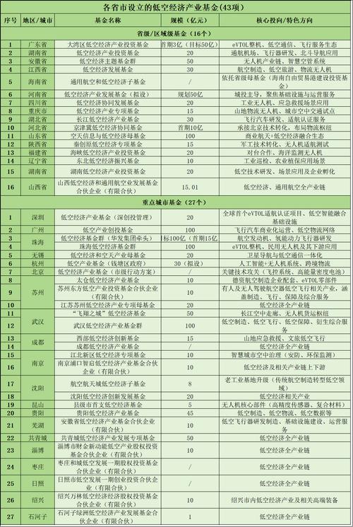 现在哪个基金比较好